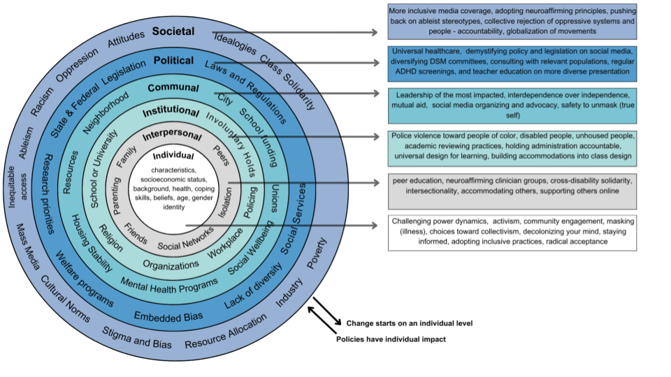 Exploratory Research, ADHD Content Creator and Clinician Interviews, Expert opinions on social media and ADHD stigma. Community-Based, Interviews, Qualitative